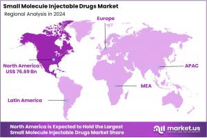 Small Molecule Injectable Drugs Market Regions.jpg