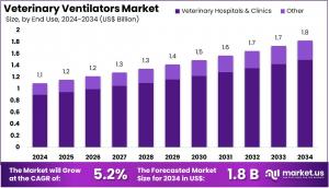 Veterinary Ventilators Market Size.jpg