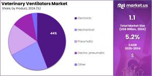 Veterinary Ventilators Market Share.jpg