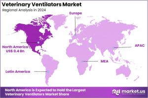 Veterinary Ventilators Market Regions.jpg