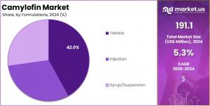 Camylofin Market Share.jpg