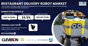Restaurant Delivery Robot Market Size & Growth Report