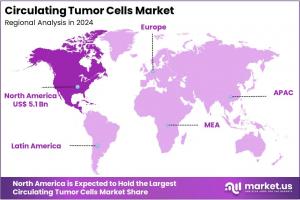Circulating Tumor Cells Market Regions.jpg