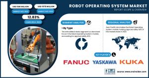 Robot Operating System Market Size & Growth Report