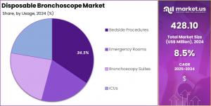 Disposable Bronchoscope Market Share.jpg