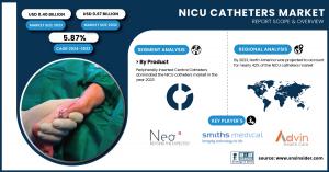 NICU Catheters Market