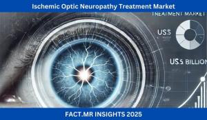 Ischemic Optic Neuropathy Treatment Market