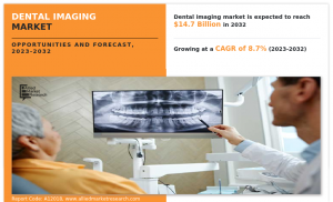 Dental Imaging Market Analysis Report