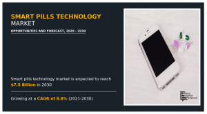 Smart Pills Technology Market----