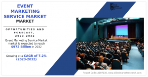 Event Marketing Service  Size, Share,