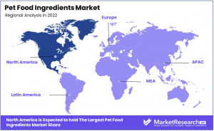 Pet Food Ingredients Market Regional Analysis