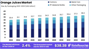 Orange-Juices-Market-Growth-Analysis