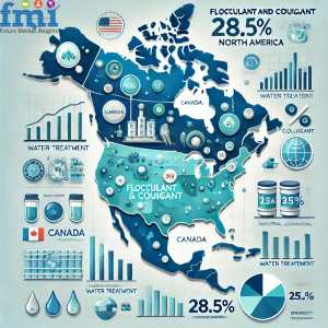 Flocculant and Coagulant Market Regional Analysis
