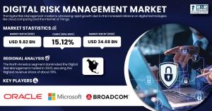 Digital-Risk-Management-Market