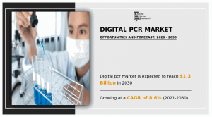 Digital PCR Market Size 2026