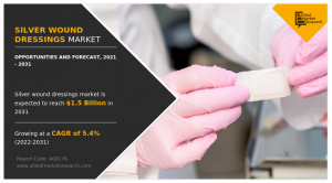 Silver Wound Dressings Market 2032