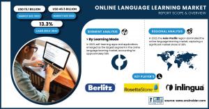 Online-Language-Learning-Market
