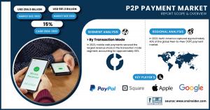 P2P-Payment-Market