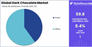 Dark-Chocolate-Market-2