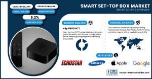 Smart Set-Top Box Market Size & Growth Report