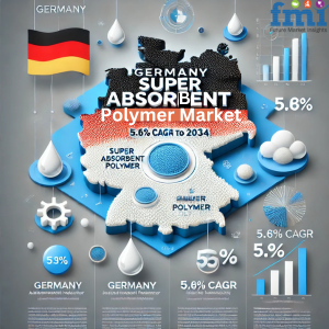 Super Absorbent Polymer Market Regional Analysis