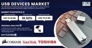 USB Devices Market Size & Growth Report