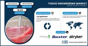 Tissue Engineering Market