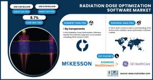 Radiation Dose Optimization Software Market