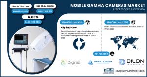 Mobile Gamma Cameras Market