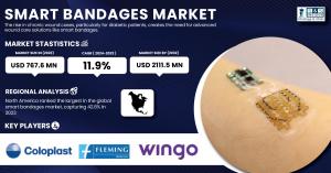 Smart Bandages Market