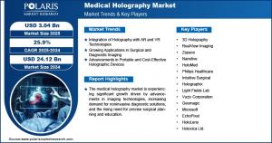 Medical Holography Market