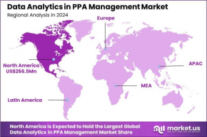 North America Data Analytics in PPA Management Market 2024