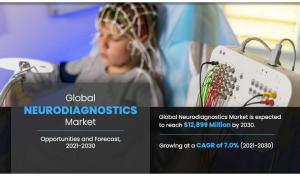 Neurodiagnostics Market Research Report