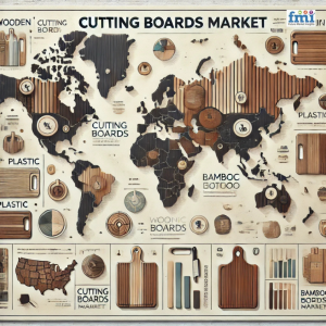 Cutting Boards Market Regional Analysis