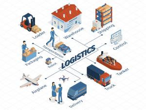 E-commerce Logistics Market