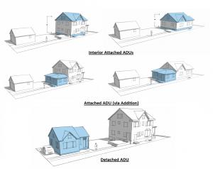  Adu Construction Plans