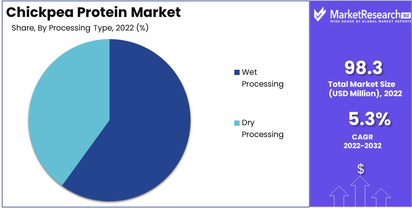 Chickpea-Protein-Market-2