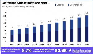 Caffeine-Substitute-Market-1