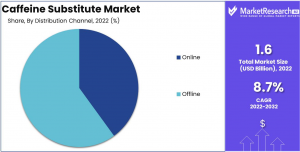 Caffeine-Substitute-Market-2