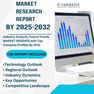 Blue Hydrogen Market