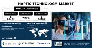 Haptic Technology Market Size & Growth Analysis