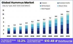 Hummus-Market-11