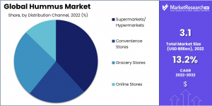 Hummus-Market-2