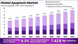 Apoptosis Market Size.jpg