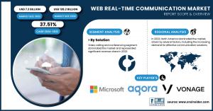 Web-Real-Time-Communication-Market