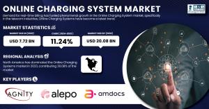 Online-Charging-System-Market