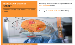 Neurology Devices Market----