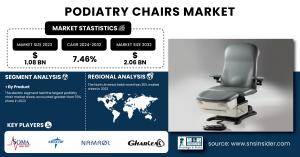 Podiatry Chairs Market