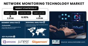 Network-Monitoring-Technology-Market