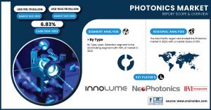 Photonics Market Size & Growth Analysis